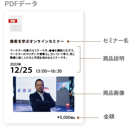 役務商材を販売する場合のサンプル画像。役務の場合も商品イメージの画像と金額の記載は必須。