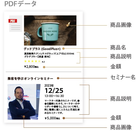 物品・役務両方販売する場合のサンプル画像。物販・役務それぞれ商品イメージの画像と金額の記載は必須。